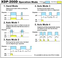Режим работы XDP-200D