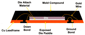 MLF Cross Section Drawing