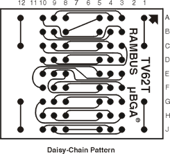 TV62 Daisy-Chain Pattern