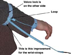 AML-Smart - AML Smart and Comfortable Wrist Strap Set.